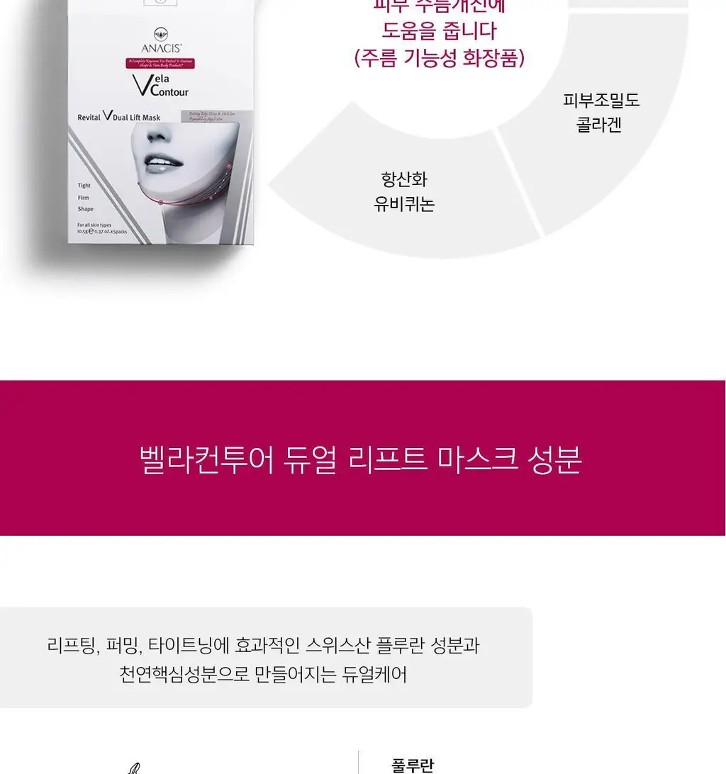 [브이라인/리프팅 패치] 아나시스 벨라컨투어 듀얼리프트마스크 5매 상세페이지 16